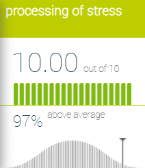 Fig. 4: Excellent stress management with a healthy lifestyle